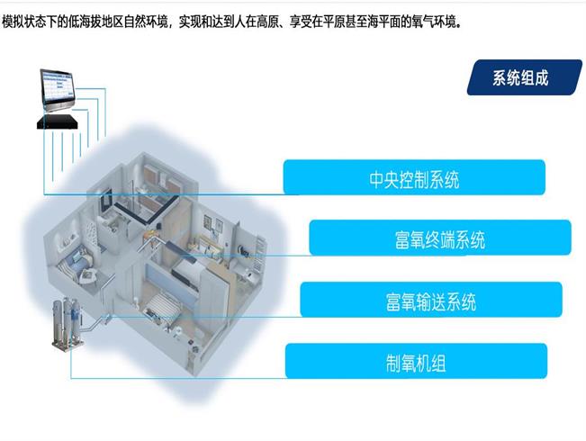 高原環境供養系統